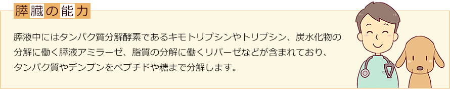 イヌ膵炎のための特別な食事療法 Trouvizpad3